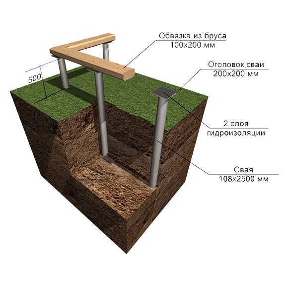 Свайно-винтовой фундамент в Домодедово и Московской области