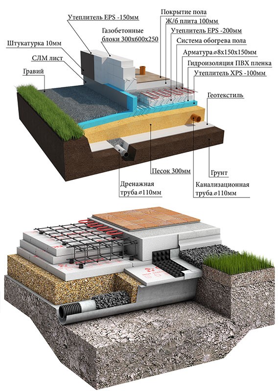 УШП фундамент под ключ в Домодедово и Московской области