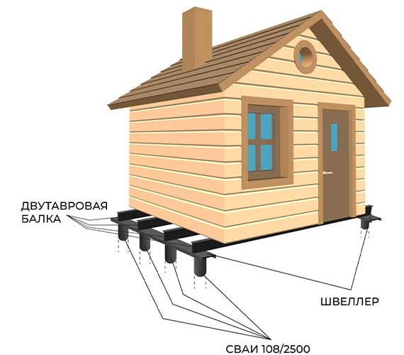 Замена фундамента на винтовые сваи в Домодедово и Московской области